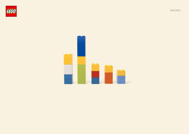 Lego les Simpsons
