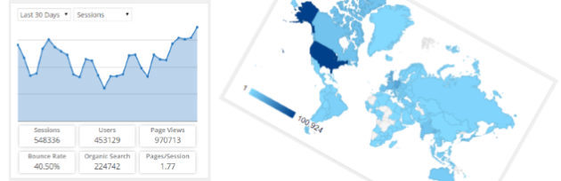 google-analytics