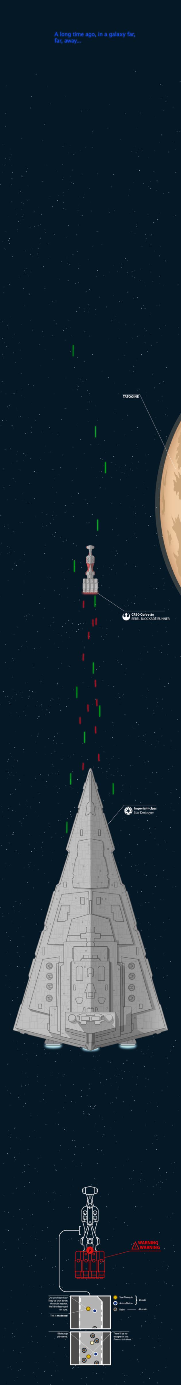 infographie-star-wars